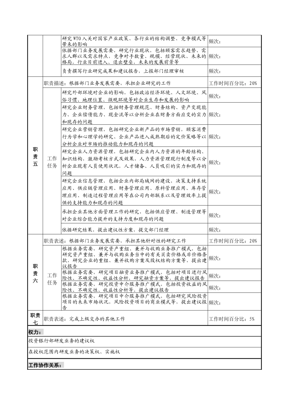 信托投资公司投资银行部经理研究开发专责职务说明书_第2页