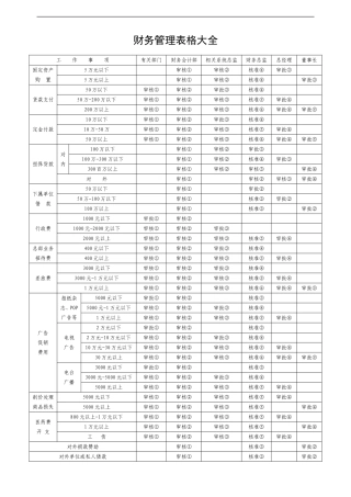 财务管理表格大全-35页(DOC35页)