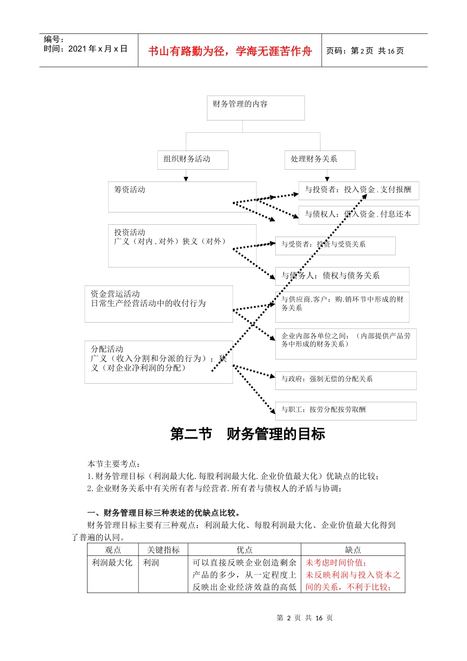 财务管理·闫华红串讲班·第1讲_第2页