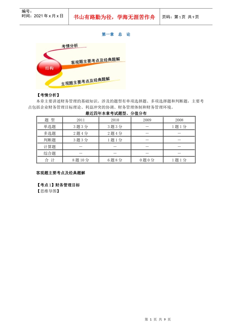 XXXX年中级财务管理_习题班讲义_大家网_陈华亭0101_第1页