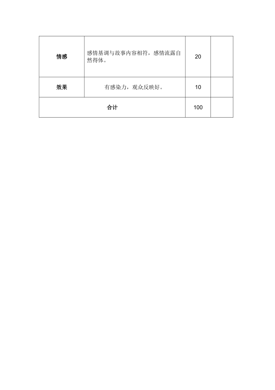 初一语文课本剧特色活动方案_第3页
