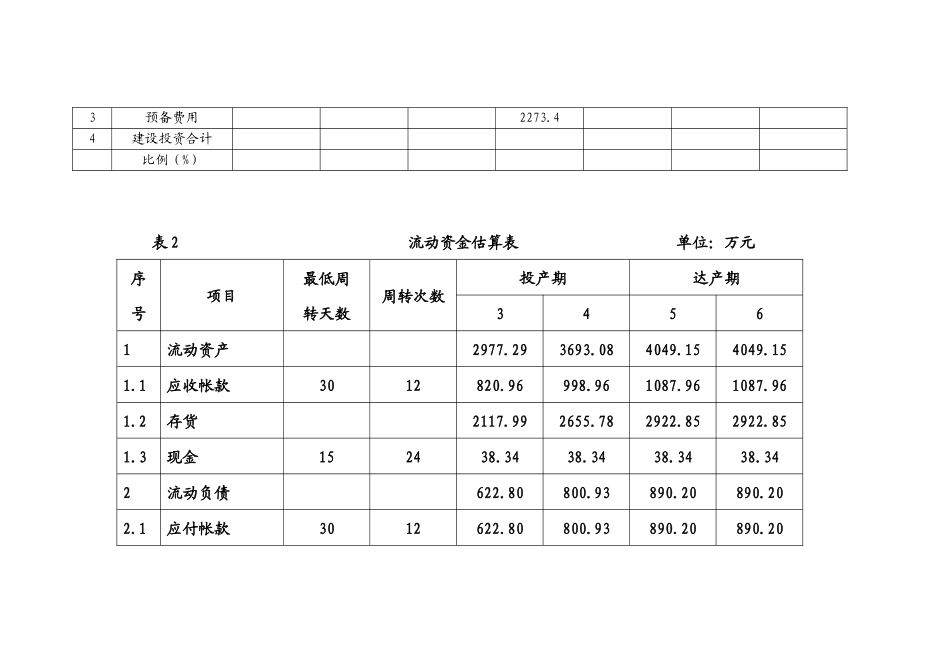 建设投资与流动资金估算表_第2页