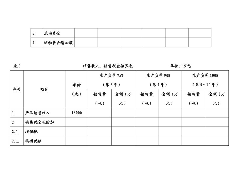 建设投资与流动资金估算表_第3页