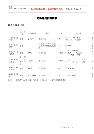 某公司财务部岗位KPI组成表