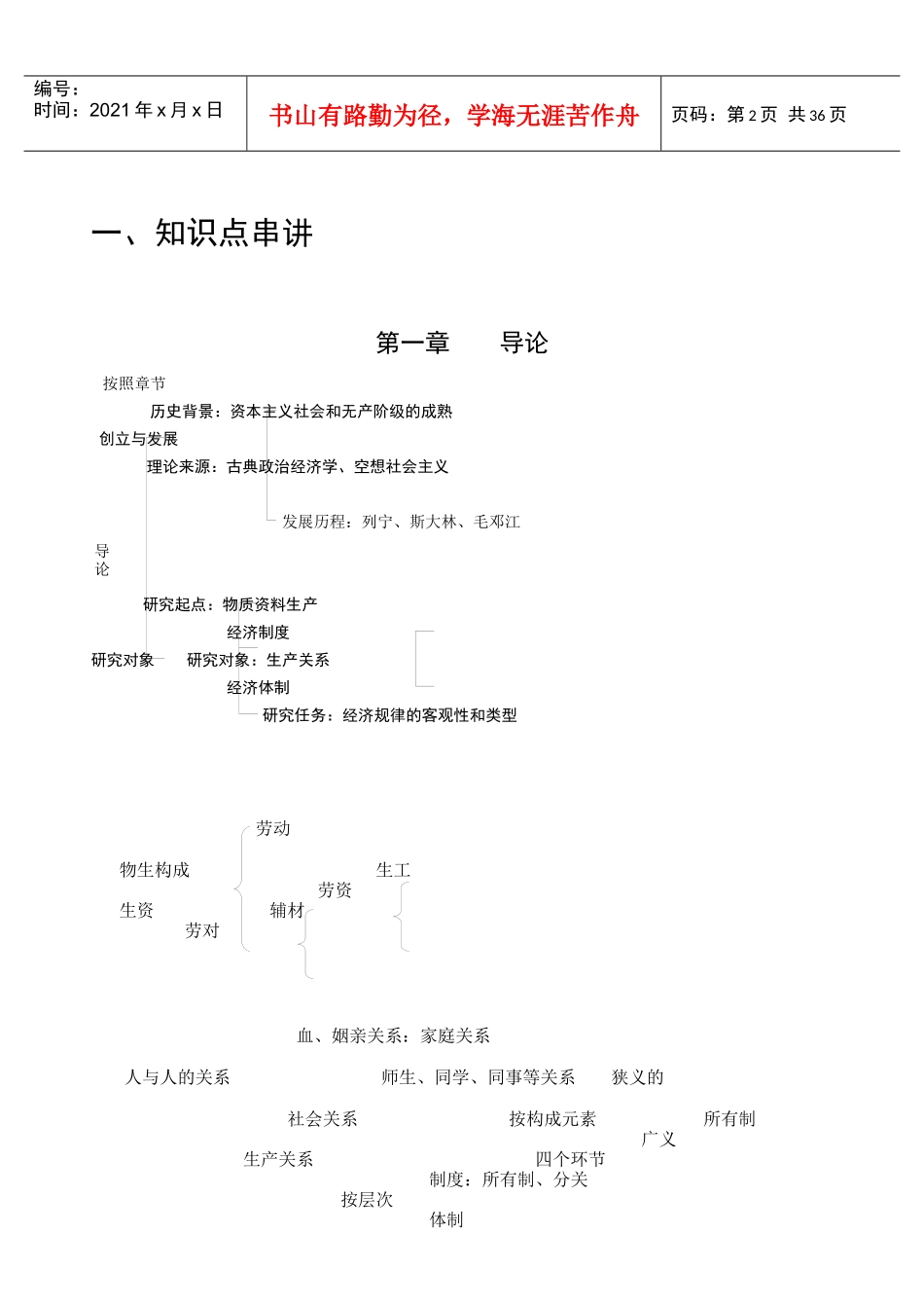 马克思主义政治经济学讲义(1)_第2页