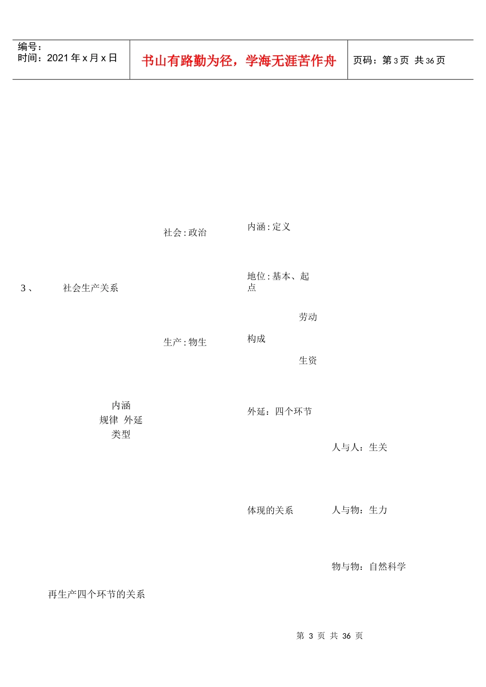 马克思主义政治经济学讲义(1)_第3页