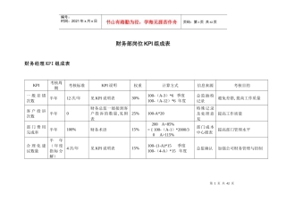 财务部KPI组成表