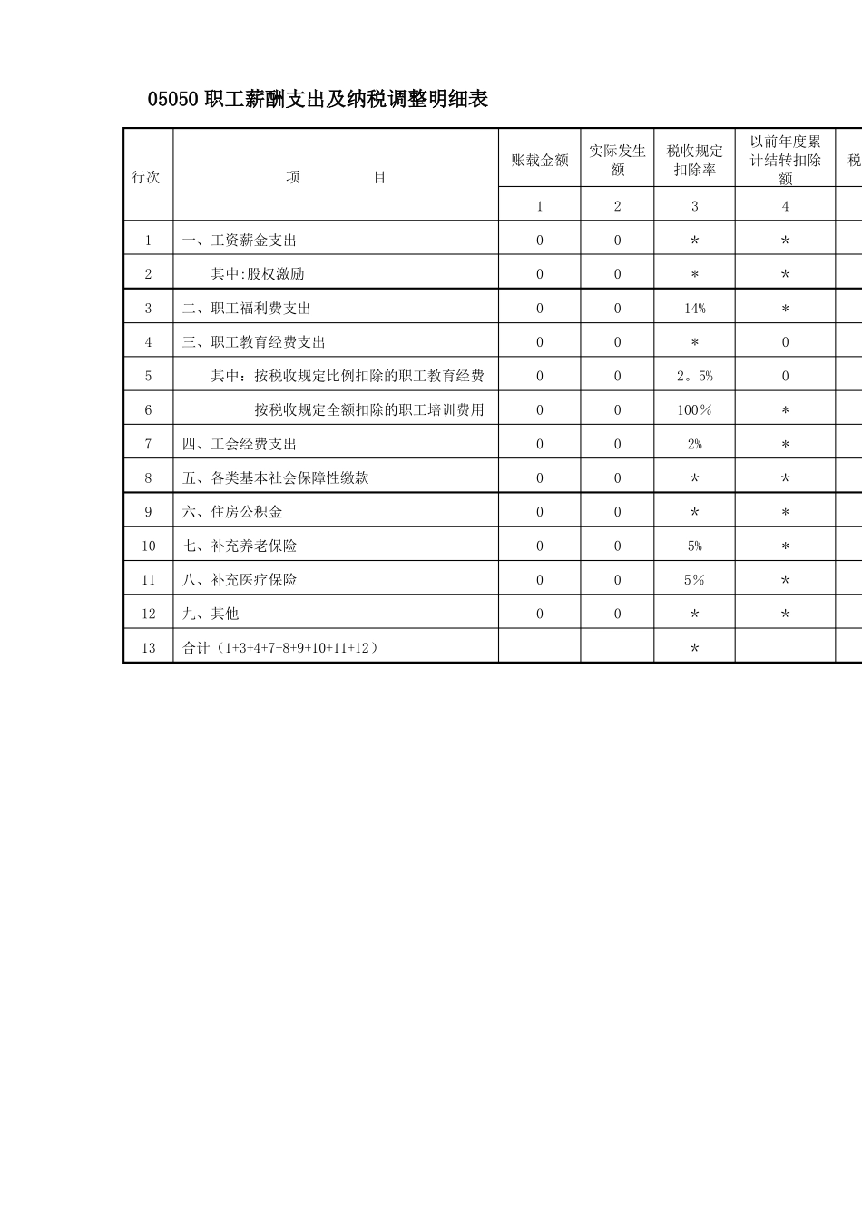 职工薪酬支出及纳税调整明细表_第1页