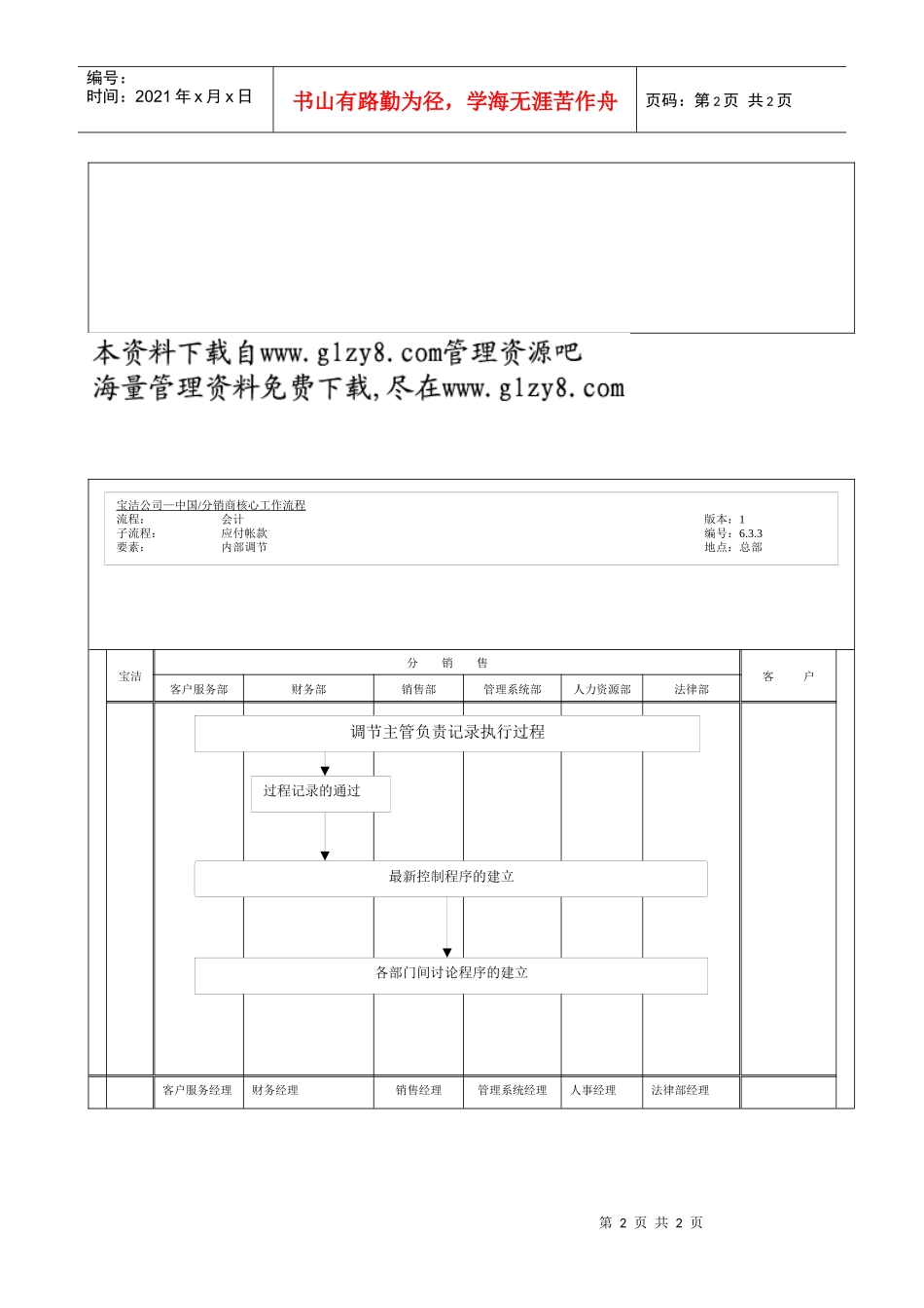 231财务内部控制流程_第2页