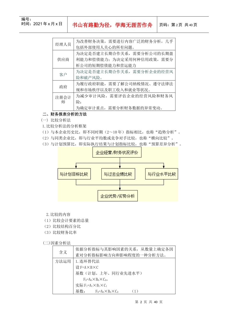 某公司财务报表及管理知识分析概述_第2页