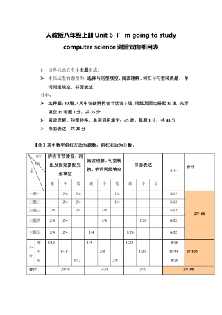 人教版八年级上册Unit6I’mgoingtostudycomputerscience测验双向细目表张亚宁