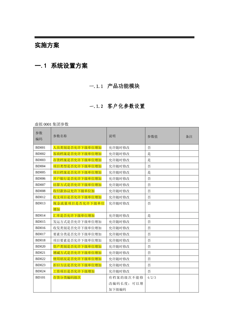 中建三局集中财务管理实施方案_第3页