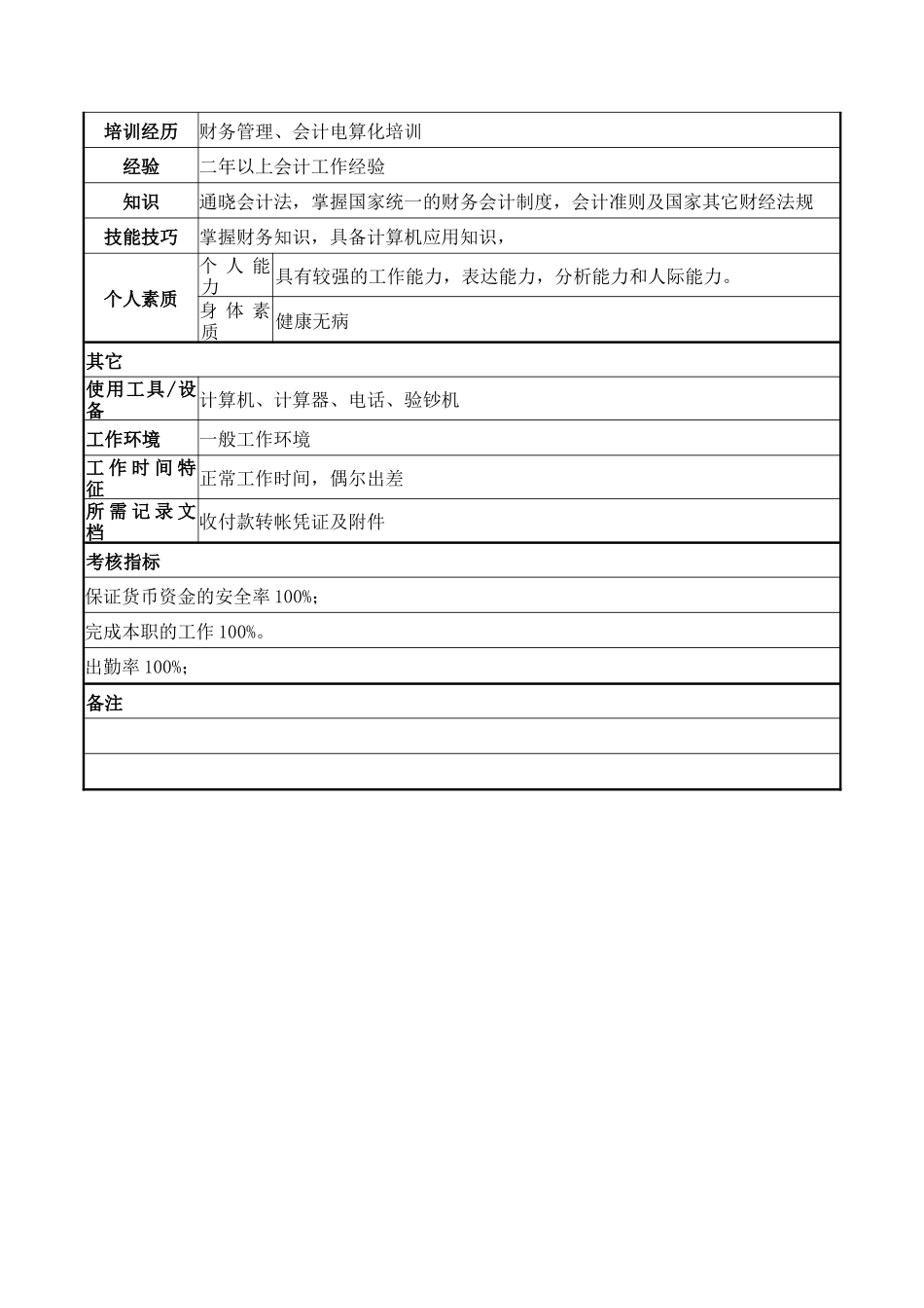 多经出纳员岗位说明书_第2页