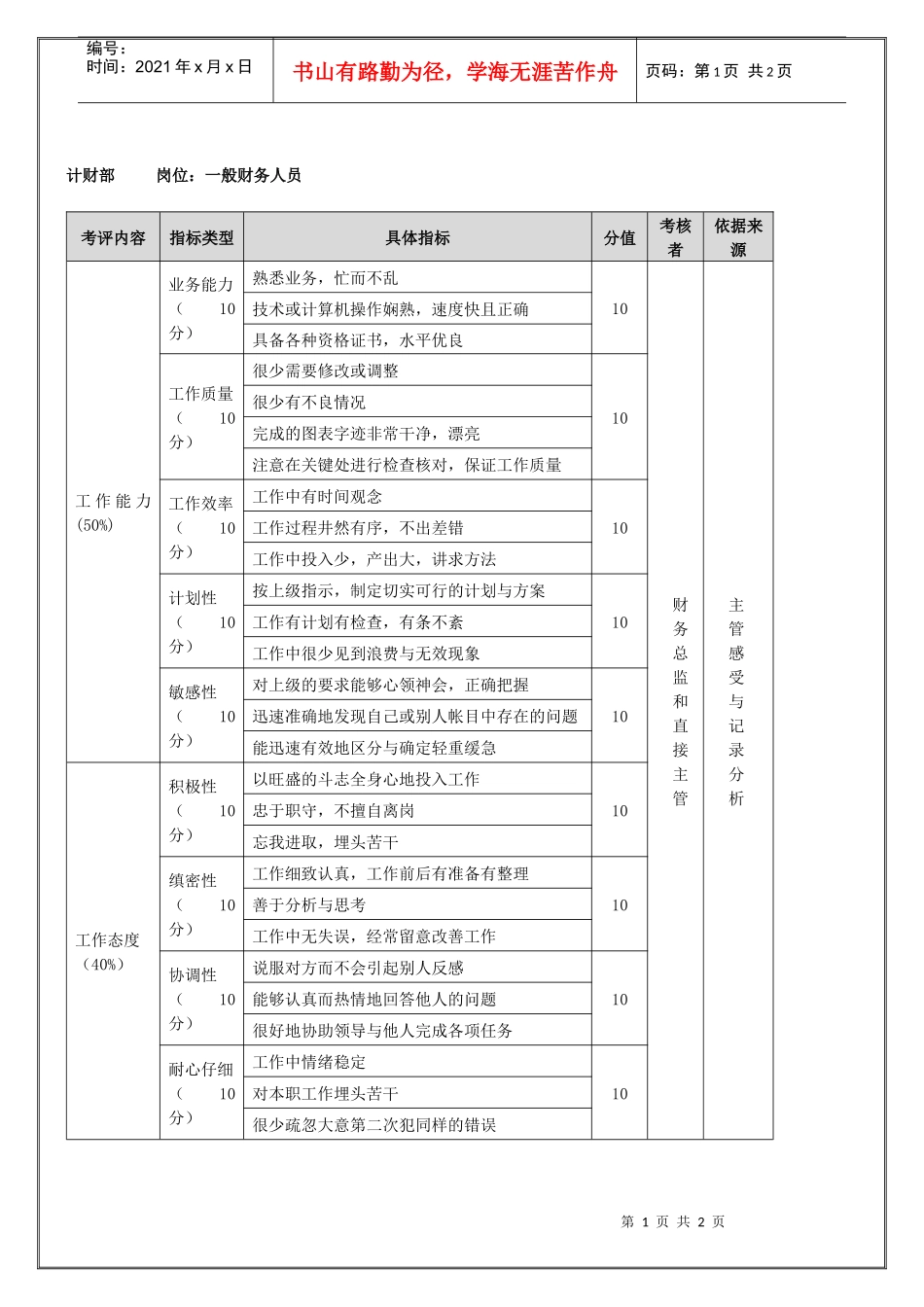 计财部一般财务人员(季度考核)表_第1页