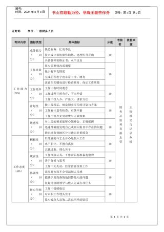 计财部一般财务人员(季度考核)表