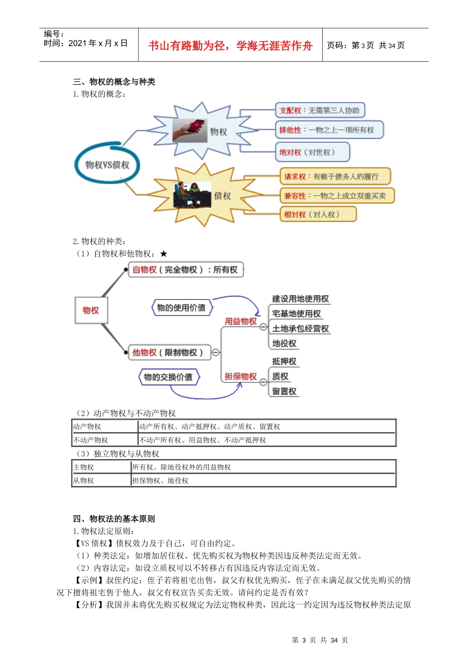 注会会计之物权法培训课件_第3页