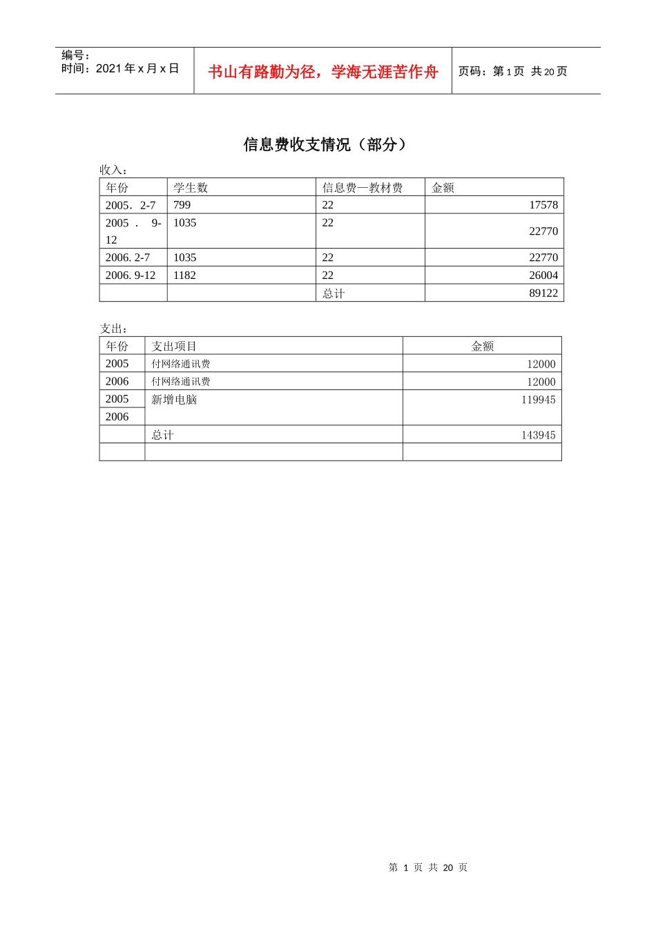 信息费收支情况(部分)_第1页