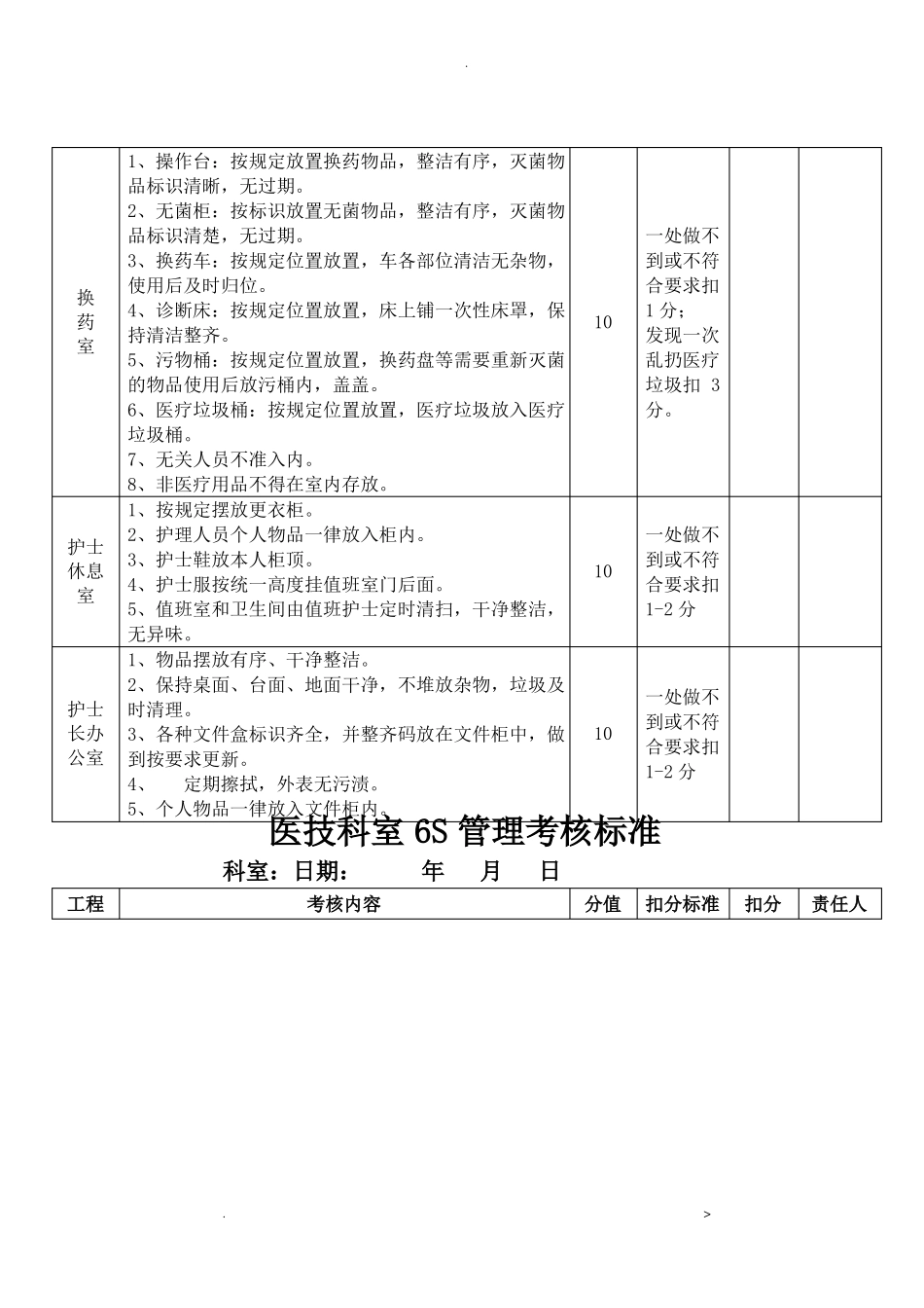 临床和医技科室6S考核标准_第3页