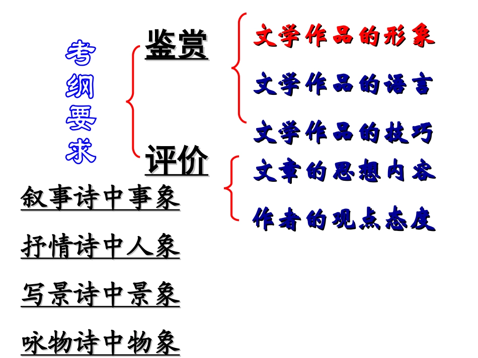 诗歌鉴赏意象(上课稿）_第3页