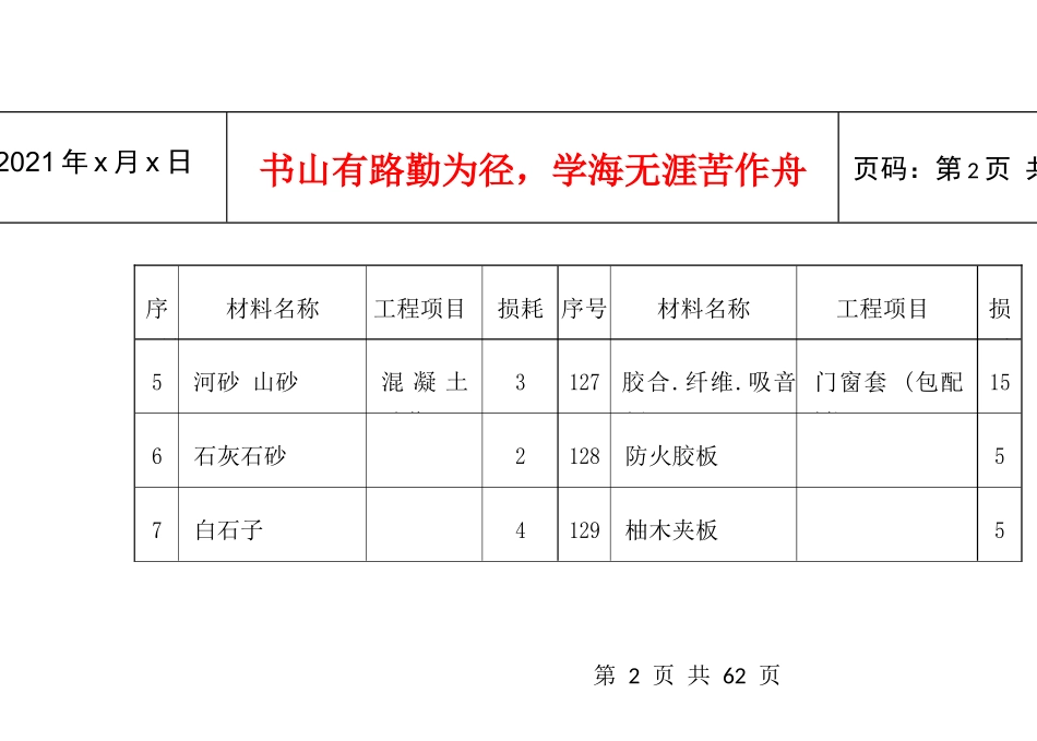 -预算材料损耗表(doc45)_第2页