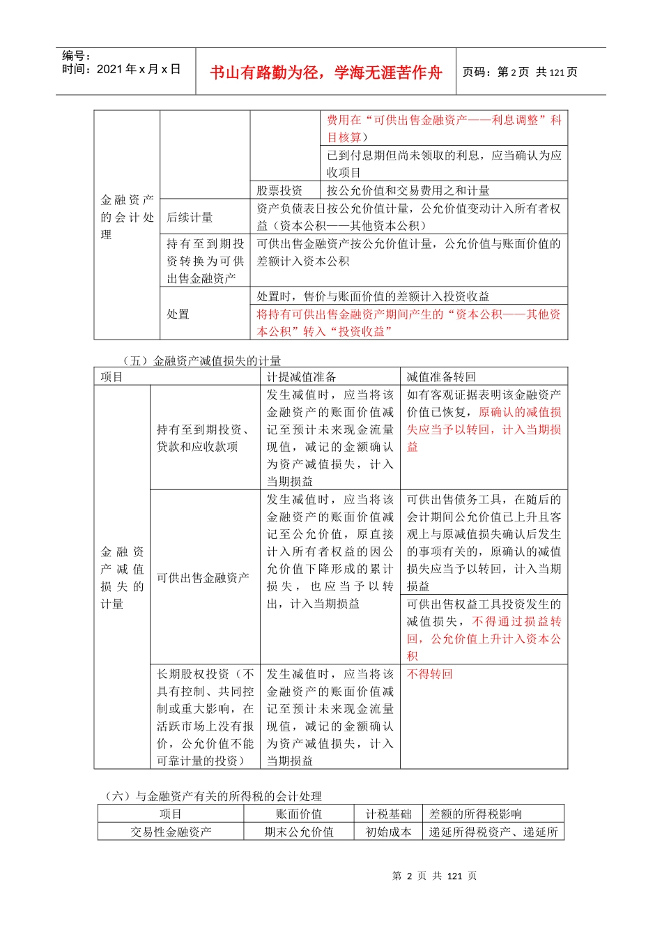 cpa会计专题讲解_第2页