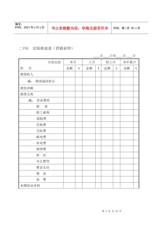 会计、财务管理F费用管理纵表格