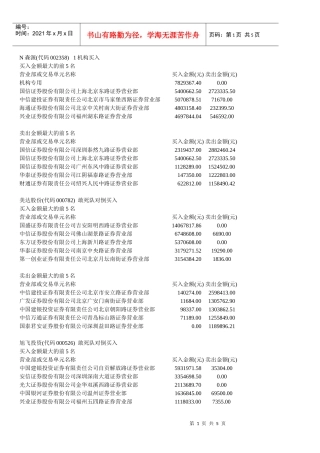 2月11日部分牛股进出资金爆光