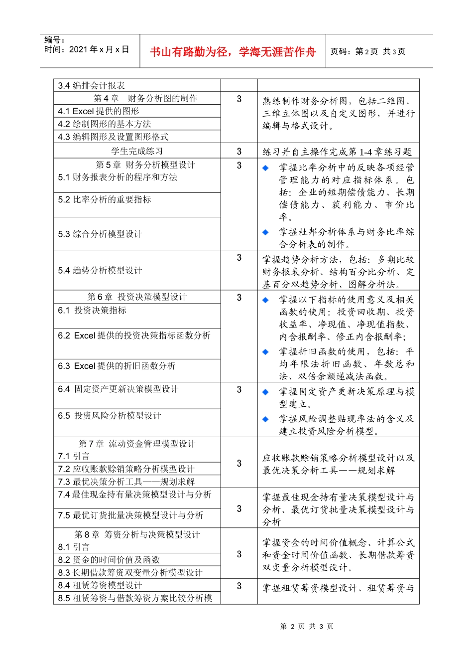 外贸会计课程教学大纲_第2页