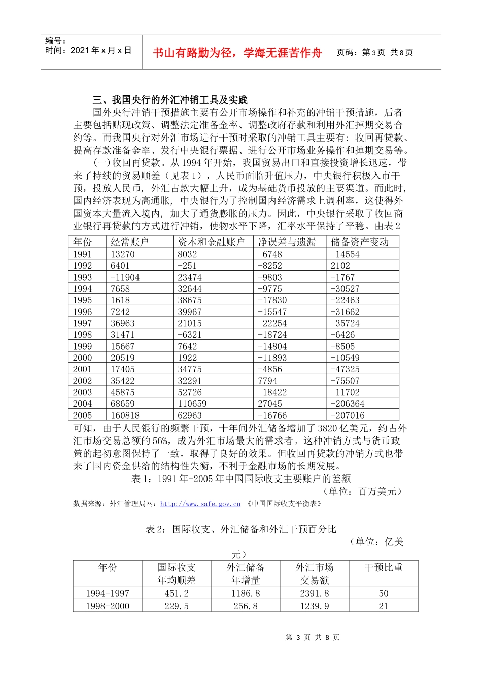 我国央行外汇市场干预有效性思考_第3页