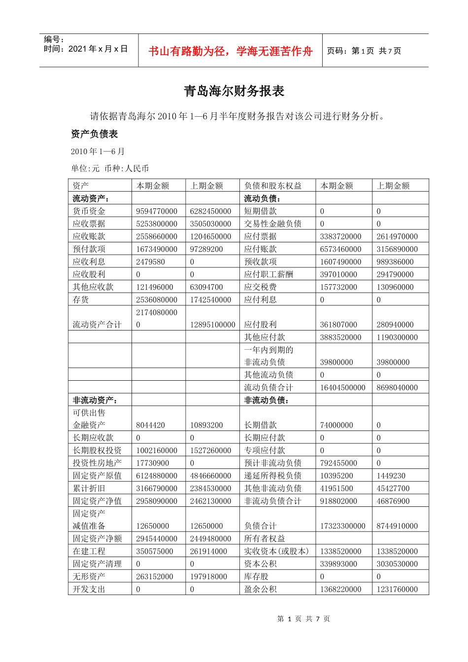 青岛海尔财务报表(1)_第1页