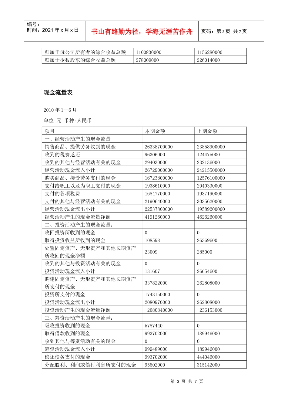 青岛海尔财务报表(1)_第3页
