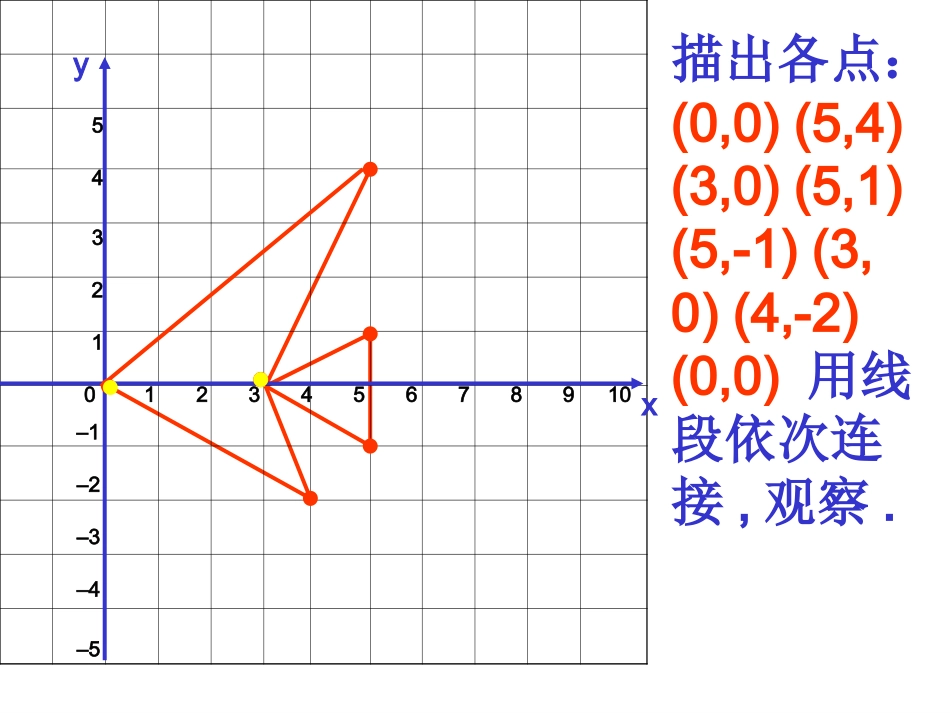 华师版九年级数学上册_图形与坐标_第2页