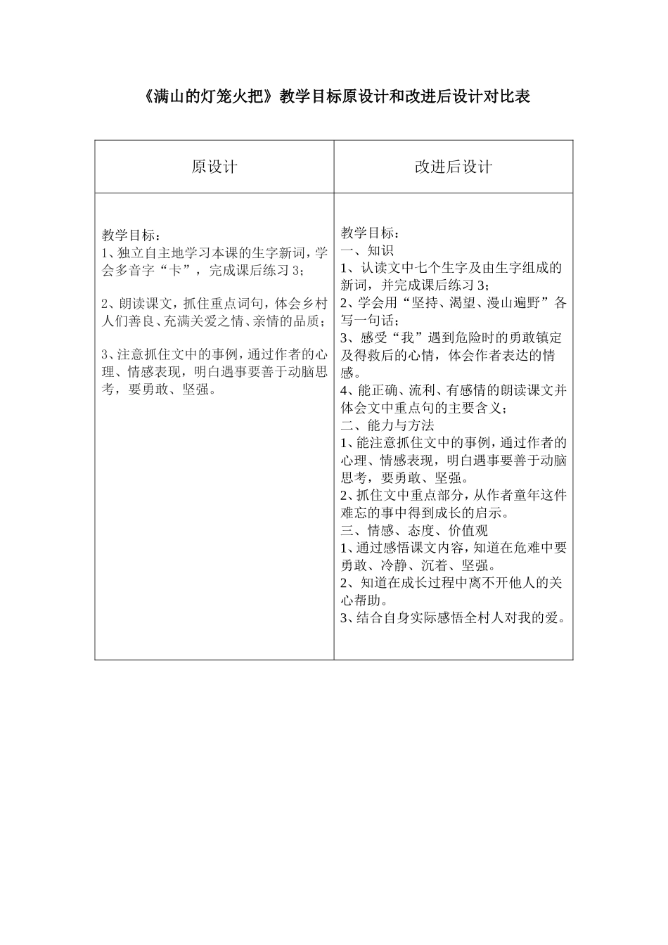 满山的灯笼火把[1]_第1页