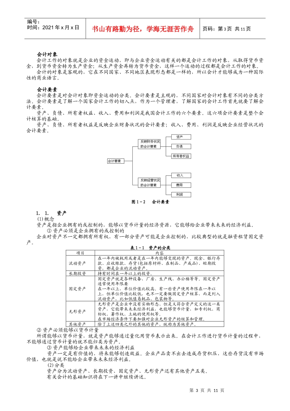 财务管理基础知识_第3页