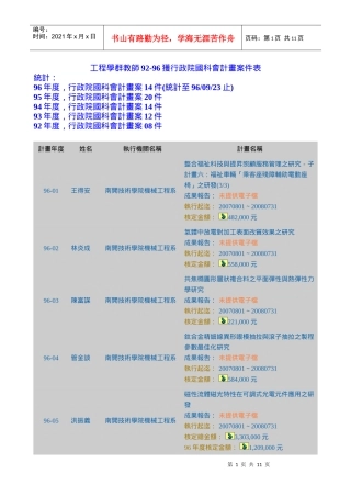 工程学群教师92-96获行政院国科会计画案件表