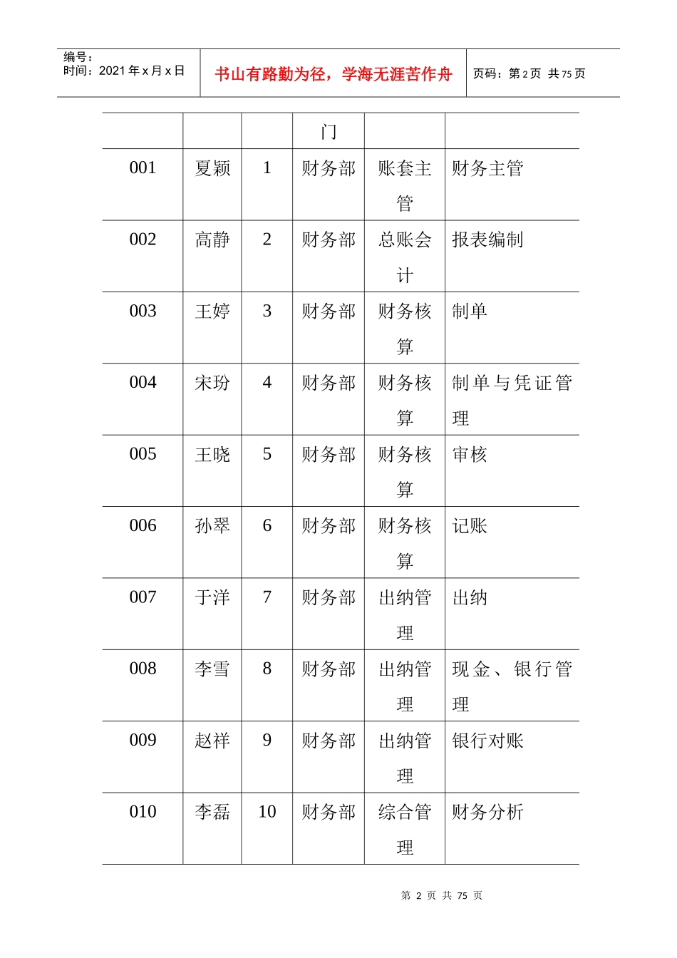 《财务管理系统综合应用案例》（DOC 33页）_第2页