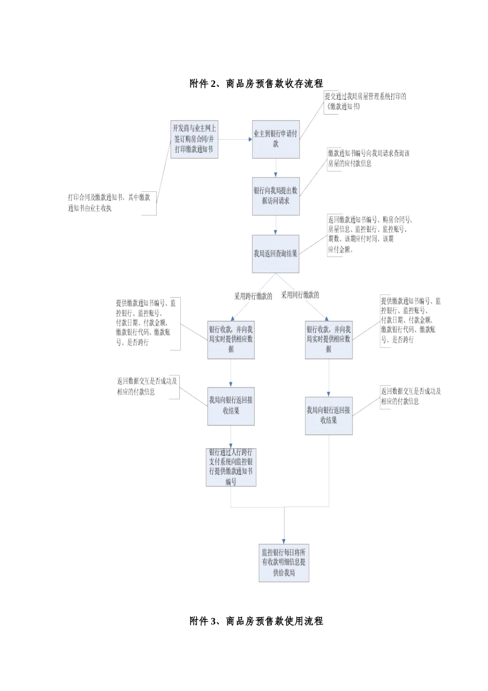 预收款监管帐户流程_第2页