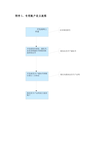 预收款监管帐户流程