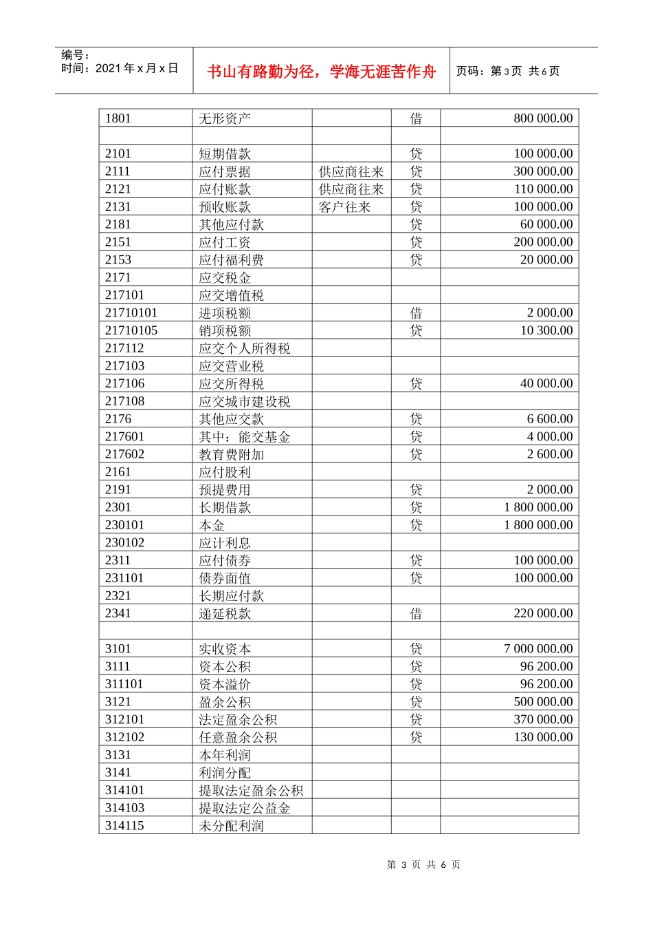 会计电算化考试_第3页