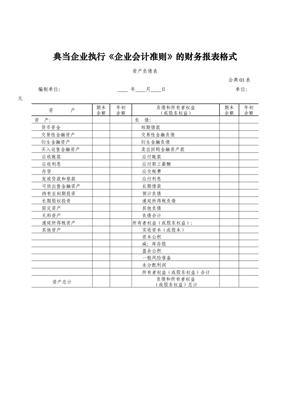 典当企业执行《企业会计准则》的财务报表格式（DOC6页）_第1页