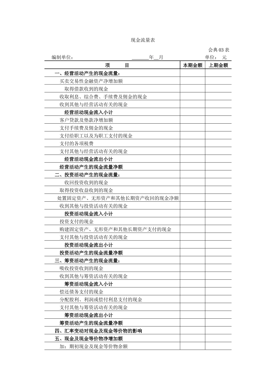 典当企业执行《企业会计准则》的财务报表格式（DOC6页）_第3页