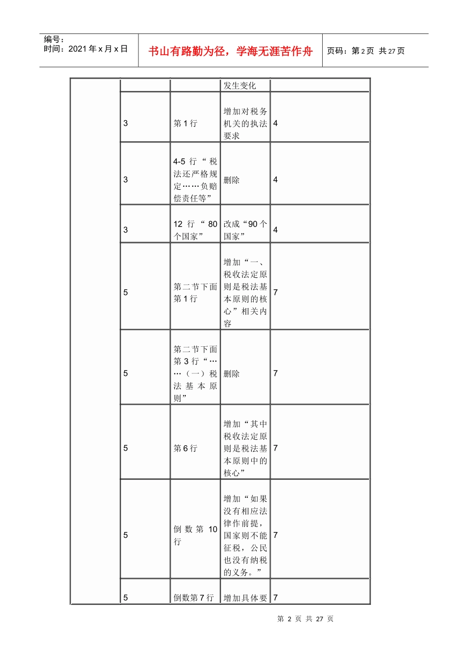 X年注册会计师教材《税法》变化对比_第2页