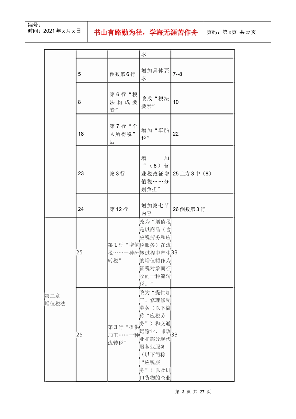 X年注册会计师教材《税法》变化对比_第3页