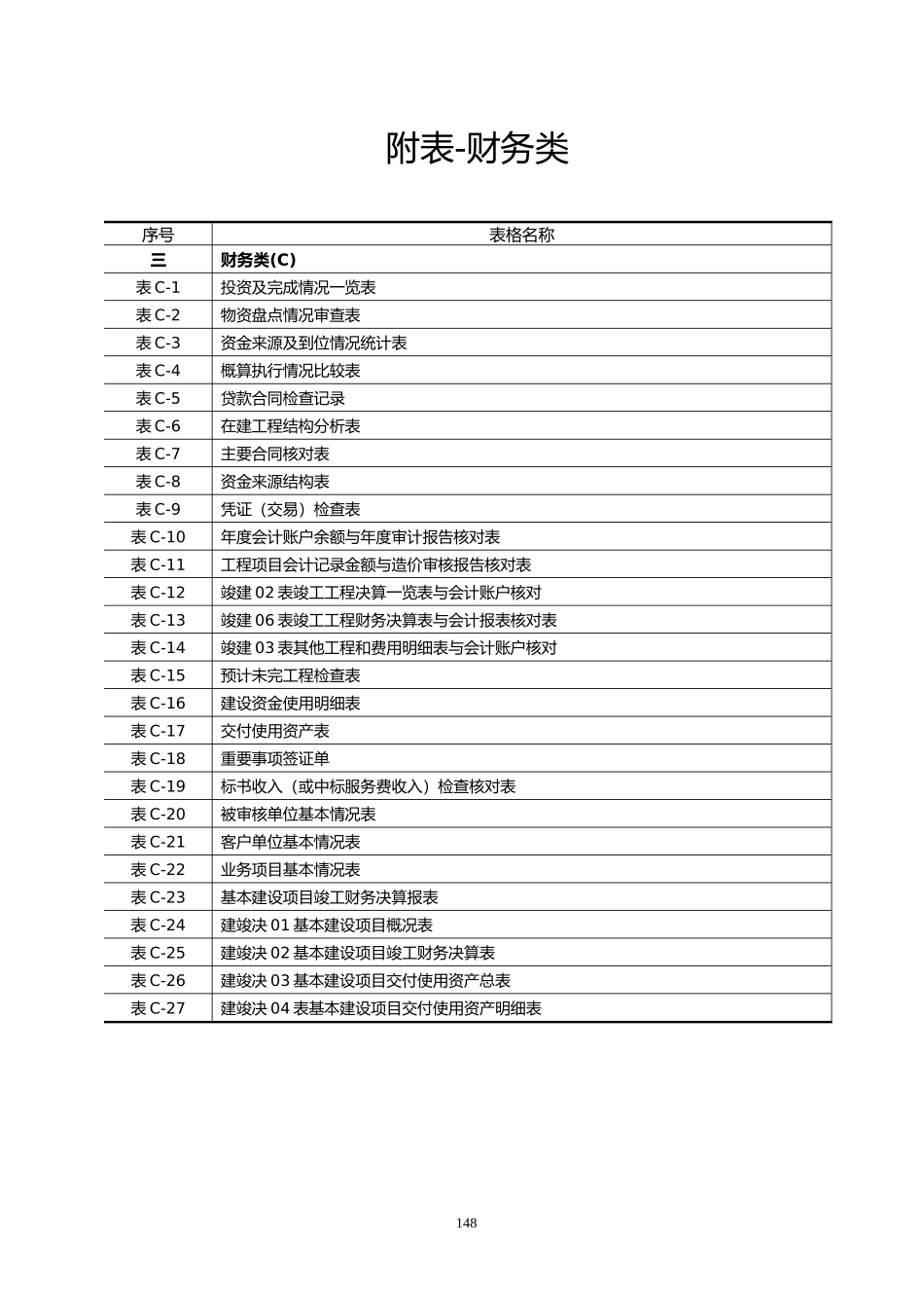 建设项目全过程跟踪审计表格-财务类_第1页
