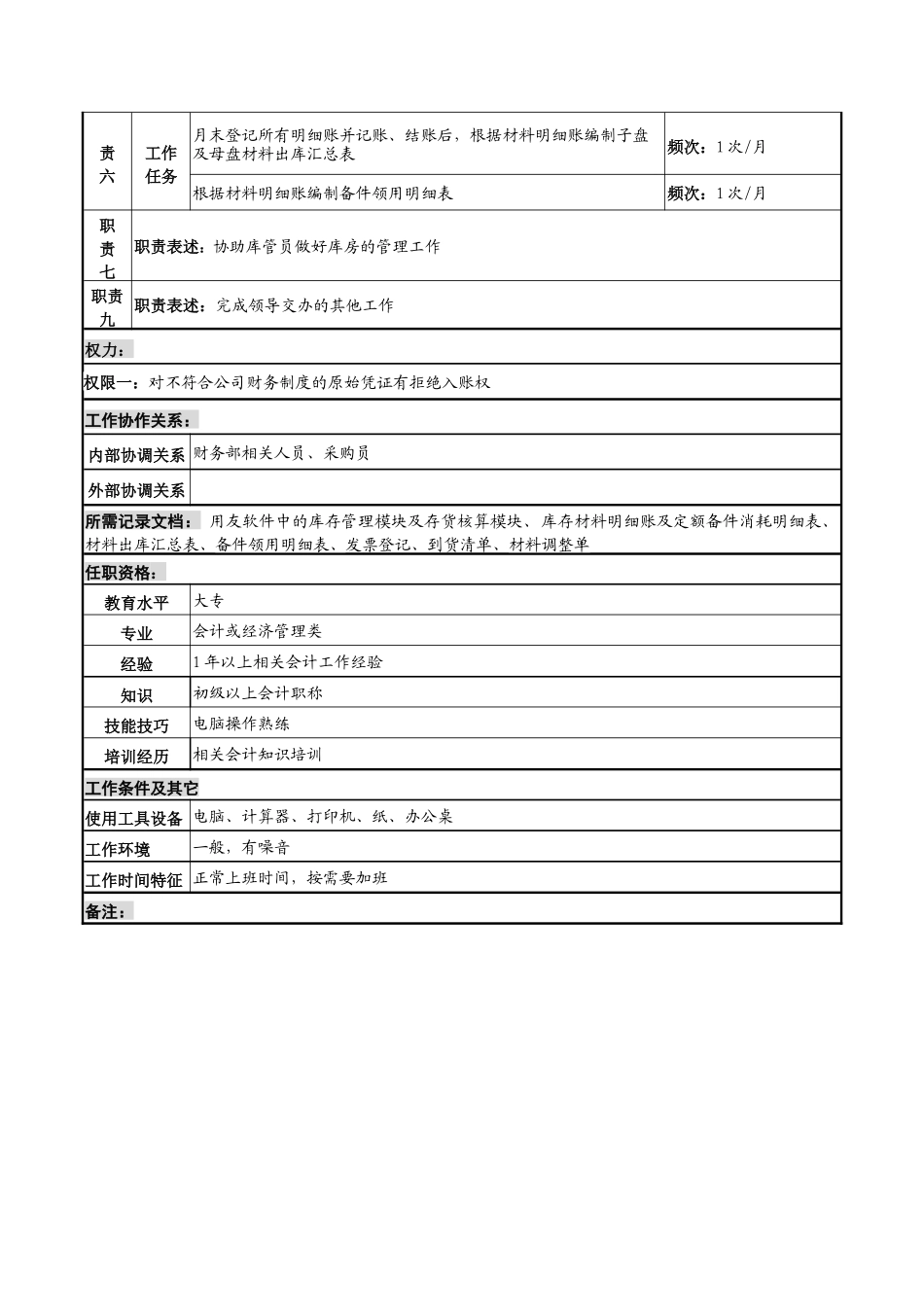 河北纪元光电公司供应部材料会计岗位说明书_第2页