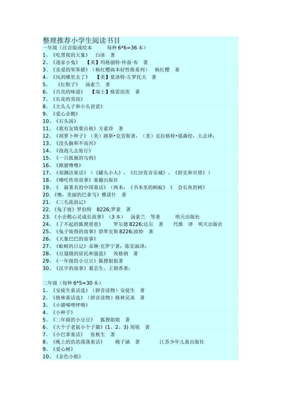整理推荐小学生阅读书目_第1页