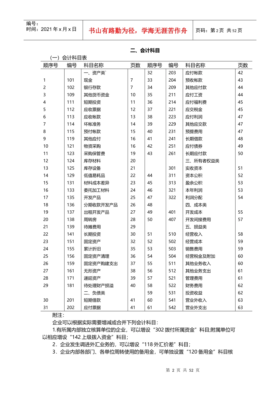 金地集团北京公司财务会计制度_第2页