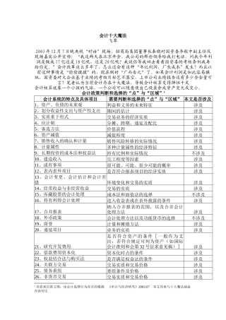 财务会计十大魔法