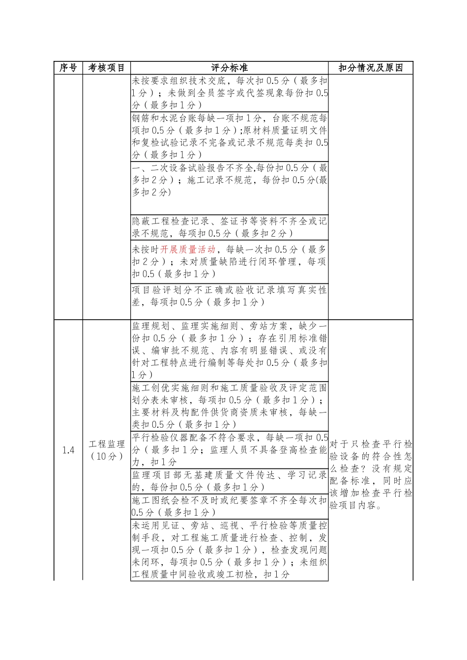 质量管理流动红旗评分表修改版_第2页