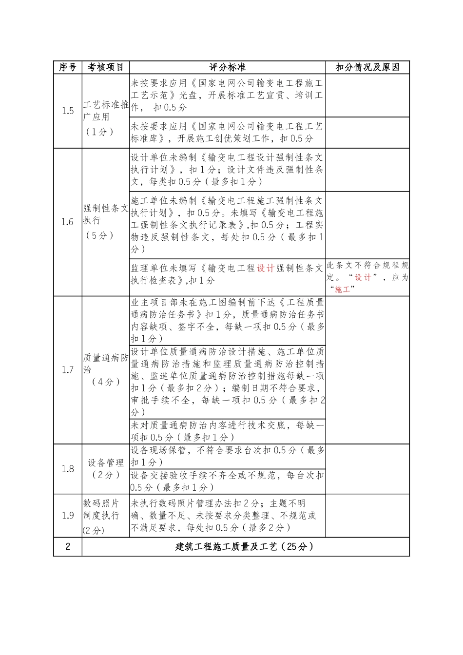 质量管理流动红旗评分表修改版_第3页